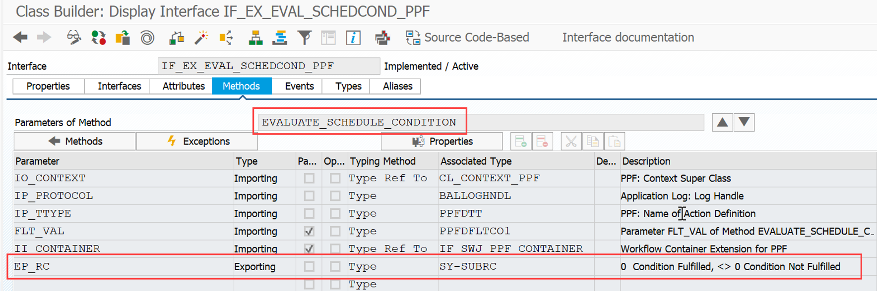 SAP EWM PPF condition records_10